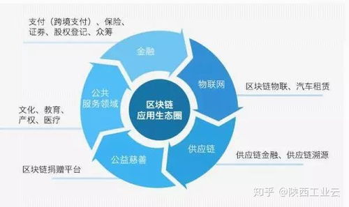 區(qū)塊鏈熱潮與你的現(xiàn)實連接 技術(shù)如何重塑生活與商業(yè)