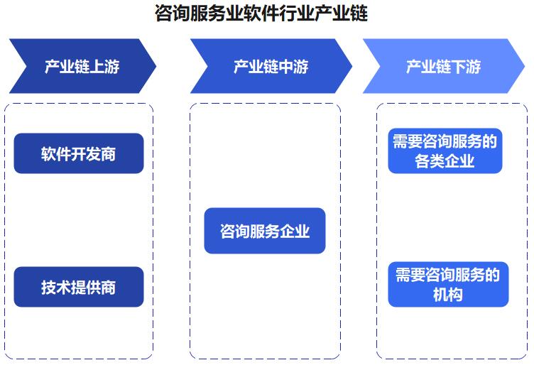 中國咨詢服務(wù)業(yè)軟件 量身定制的技術(shù)解決方案與服務(wù)引領(lǐng)創(chuàng)新